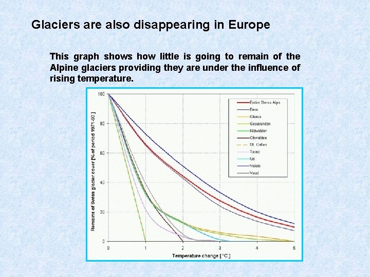 Glaciers are also disappearing in Europe This graph shows how little is going to