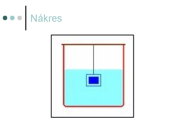 Nákres 