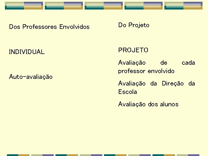 Dos Professores Envolvidos Do Projeto INDIVIDUAL PROJETO Auto-avaliação Avaliação de professor envolvido cada Avaliação