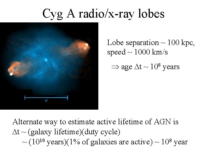 Cyg A radio/x-ray lobes Lobe separation ~ 100 kpc, speed ~ 1000 km/s age