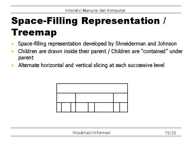 Interaksi Manusia dan Komputer Space-Filling Representation / Treemap • Space-filling representation developed by Shneiderman