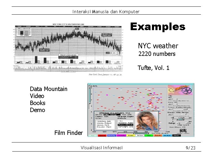 Interaksi Manusia dan Komputer Examples NYC weather 2220 numbers Tufte, Vol. 1 Data Mountain