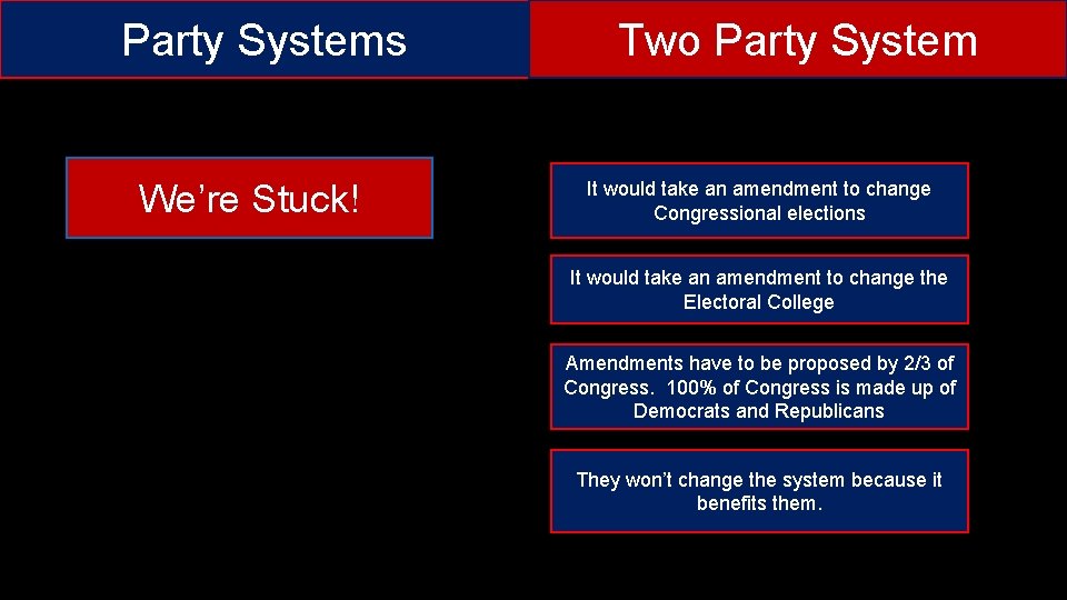 Party Systems We’re Stuck! Two Party System It would take an amendment to change
