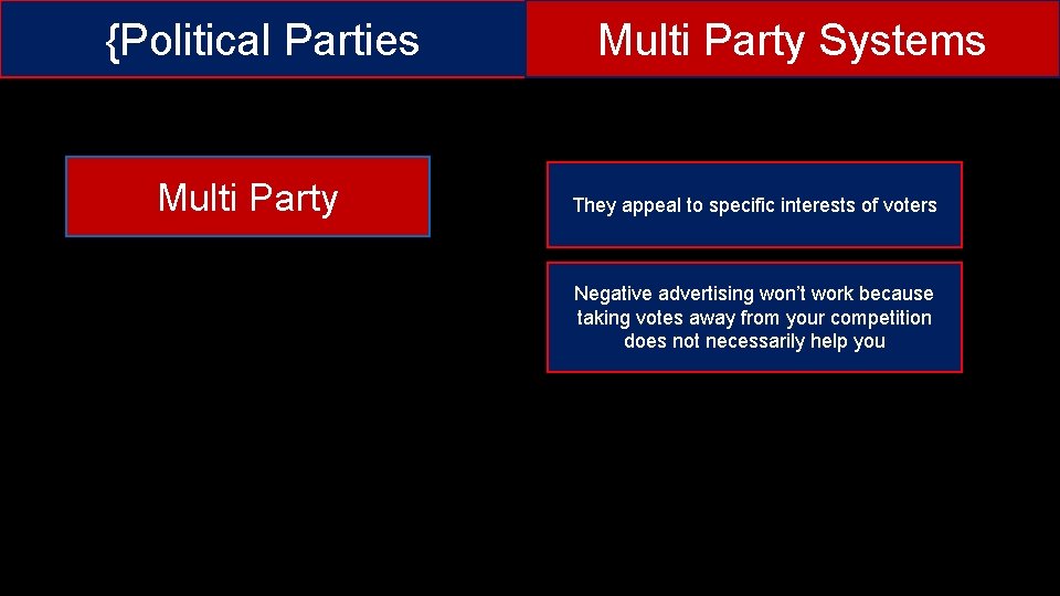 {Political Parties Multi Party Systems They appeal to specific interests of voters Negative advertising