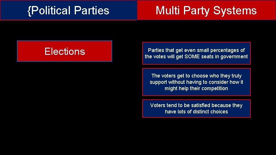 {Political Parties Elections Multi Party Systems Parties that get even small percentages of the