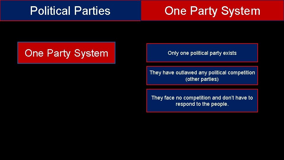 Political Parties One Party System Only one political party exists They have outlawed any