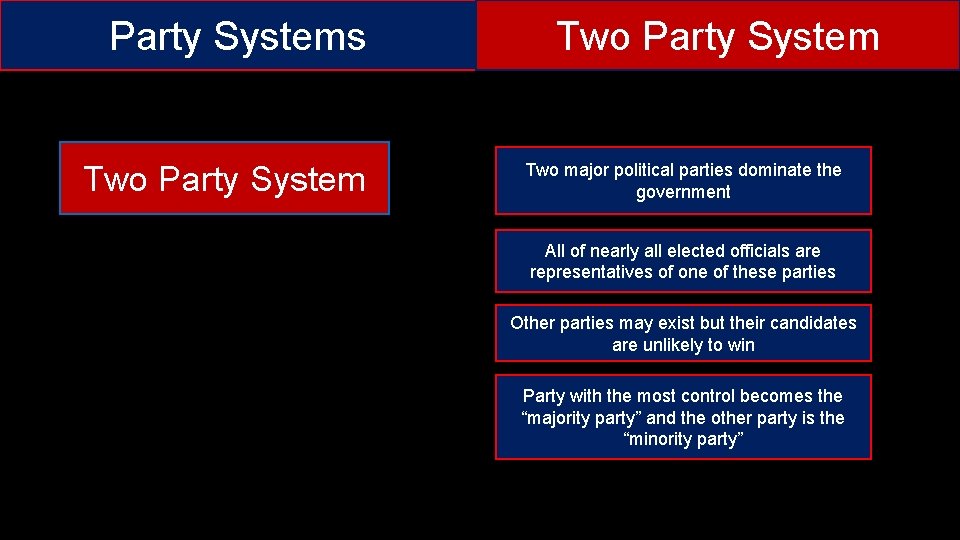 Party Systems Two Party System Two major political parties dominate the government All of