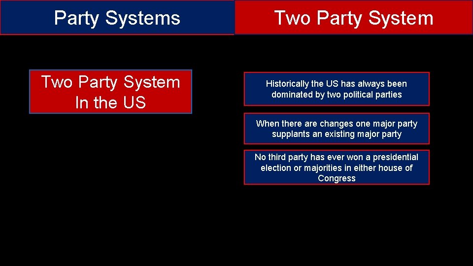 Party Systems Two Party System In the US Two Party System Historically the US