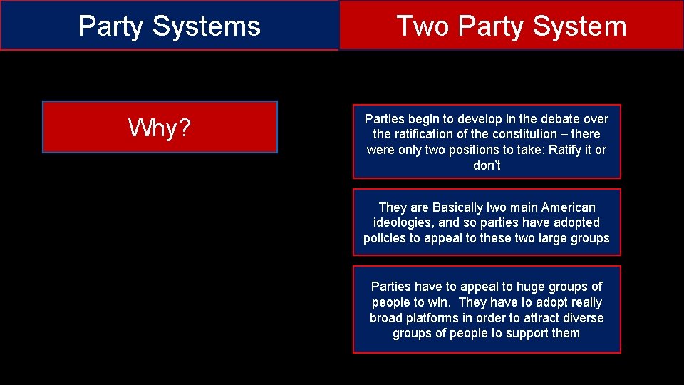 Party Systems Why? Two Party System Parties begin to develop in the debate over