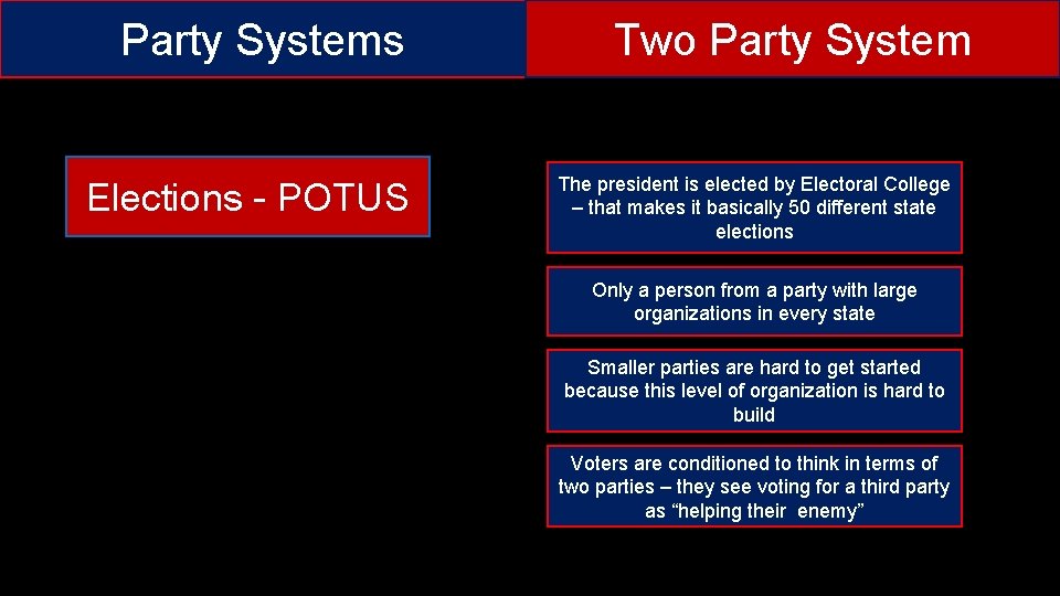 Party Systems Elections - POTUS Two Party System The president is elected by Electoral