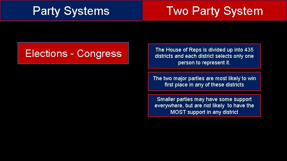 Party Systems Elections - Congress Two Party System The House of Reps is divided