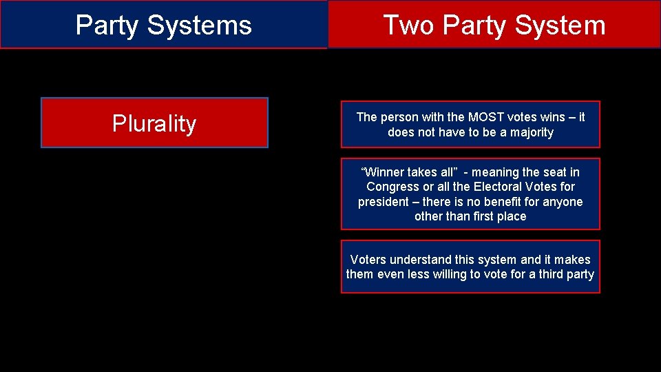 Party Systems Plurality Two Party System The person with the MOST votes wins –