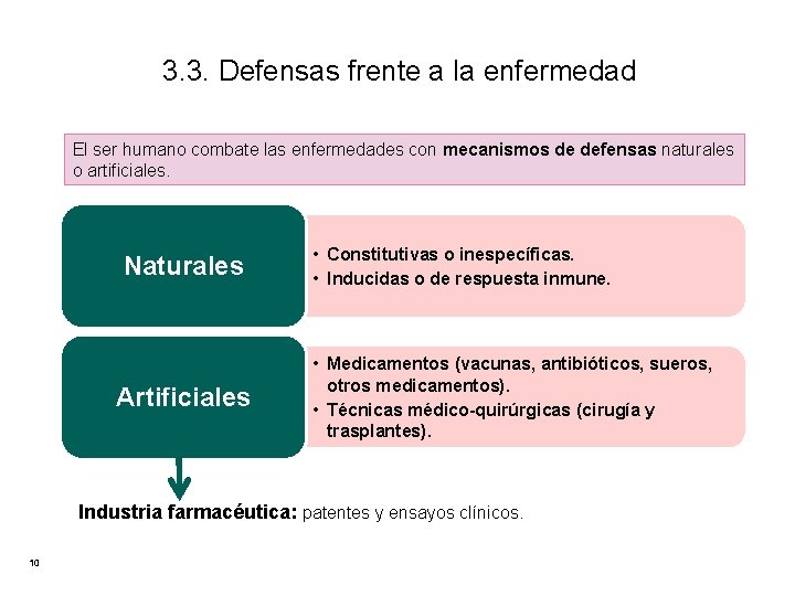3. 3. Defensas frente a la enfermedad El ser humano combate las enfermedades con 3. 3. Defensas frente a la enfermedad El ser humano combate las enfermedades con