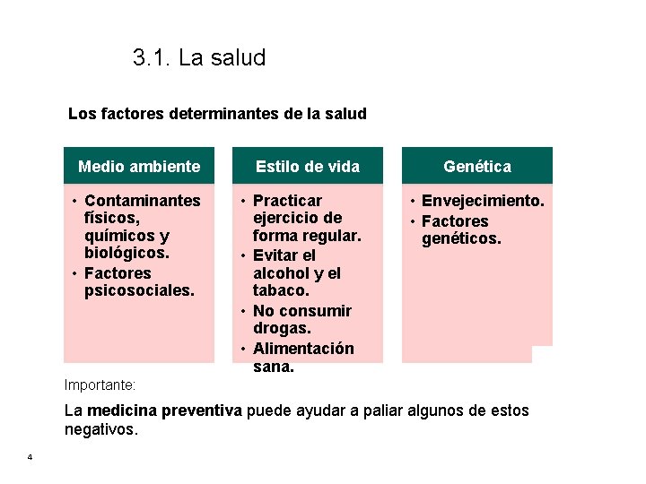 3. 1. La salud Los factores determinantes de la salud Medio ambiente Estilo de 3. 1. La salud Los factores determinantes de la salud Medio ambiente Estilo de