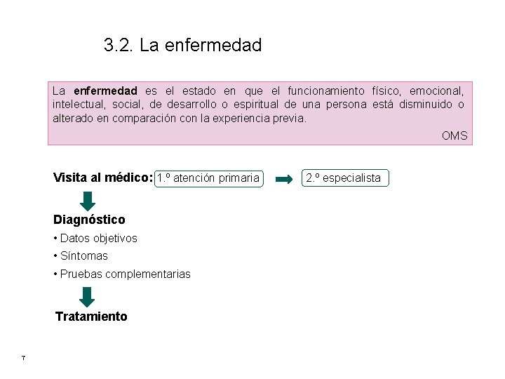 3. 2. La enfermedad es el estado en que el funcionamiento físico, emocional, intelectual, 3. 2. La enfermedad es el estado en que el funcionamiento físico, emocional, intelectual,