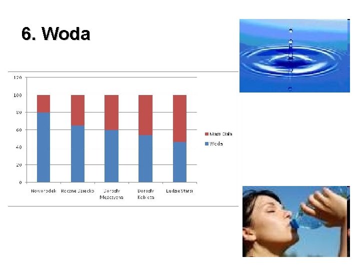 6. Woda 