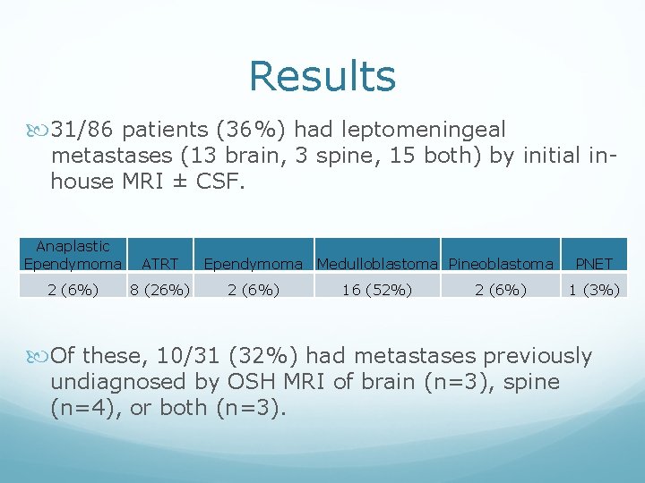 Results 31/86 patients (36%) had leptomeningeal metastases (13 brain, 3 spine, 15 both) by