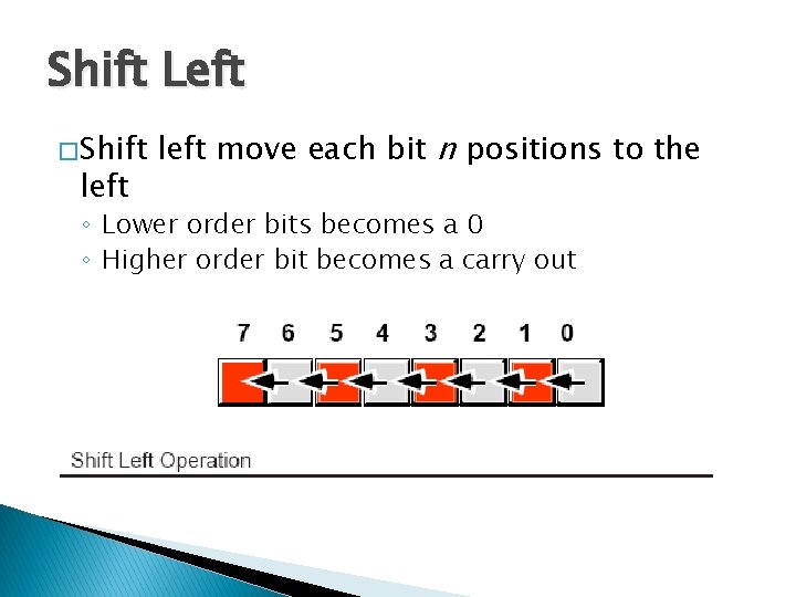 Shift Left � Shift left move each bit n positions to the ◦ Lower