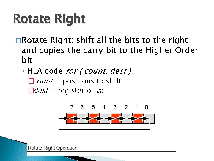 Rotate Right � Rotate Right: shift all the bits to the right and copies
