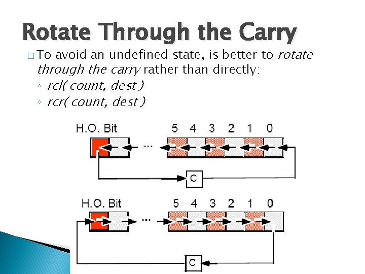 Rotate Through the Carry avoid an undefined state, is better to rotate through the