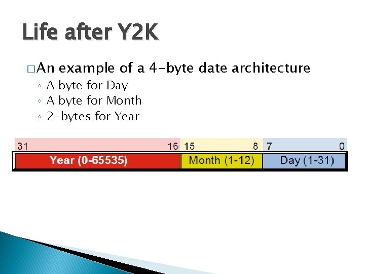 Life after Y 2 K � An example of a 4 -byte date architecture