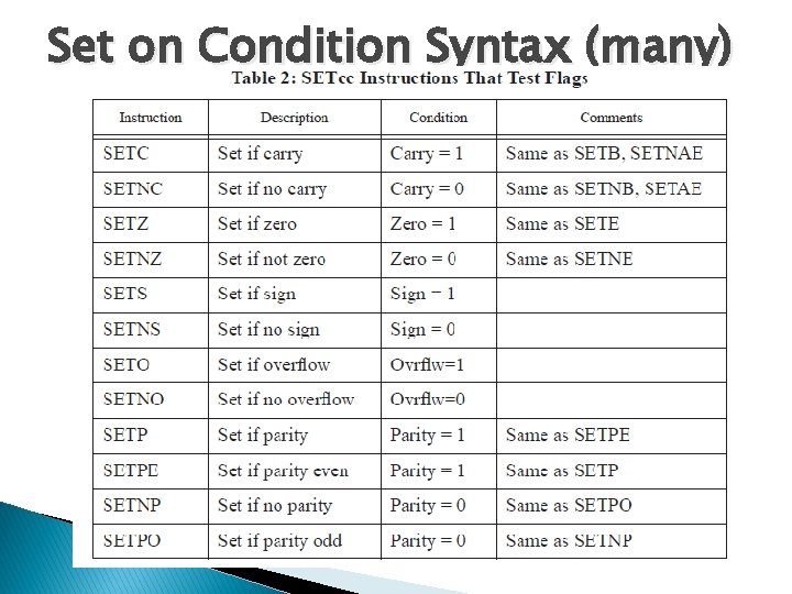 Set on Condition Syntax (many) 