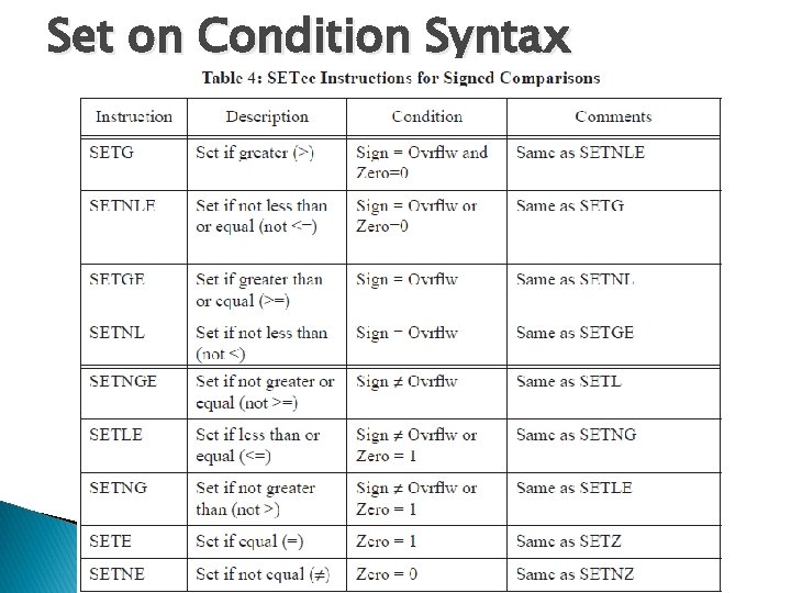 Set on Condition Syntax 