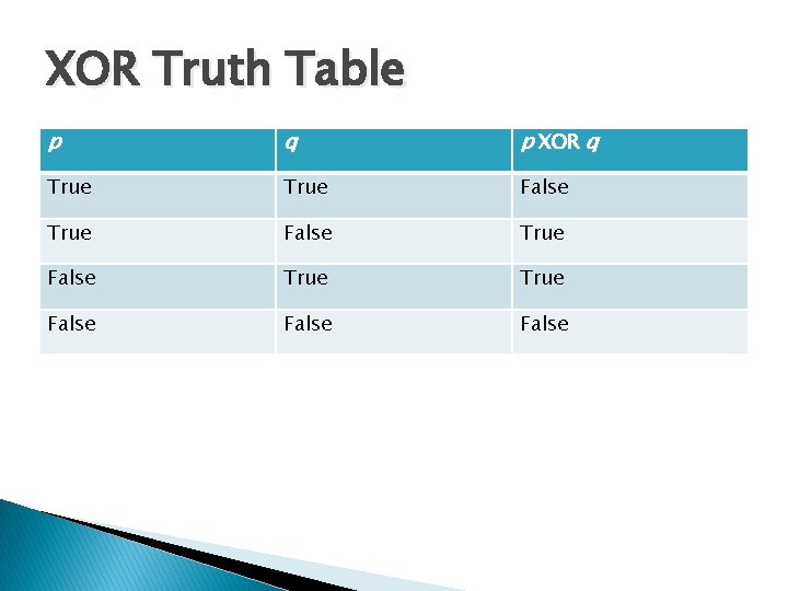 XOR Truth Table p q p XOR q True False True False 