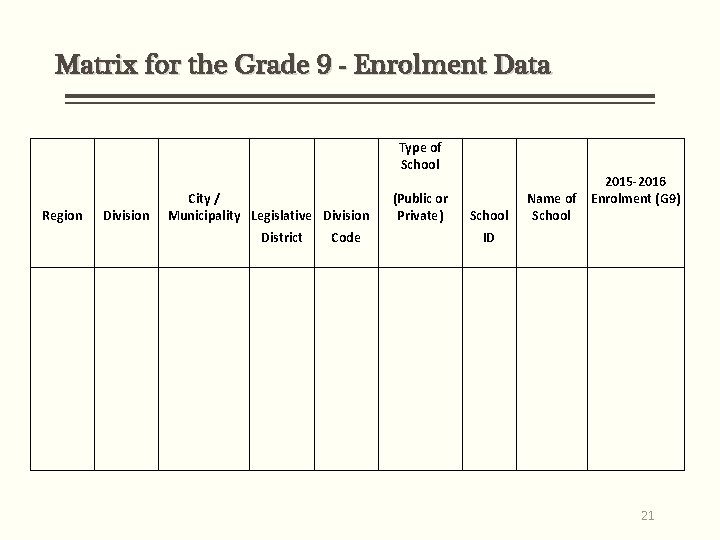 Matrix for the Grade 9 - Enrolment Data Region Division City / Municipality Legislative