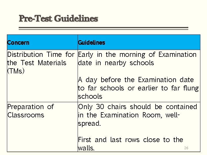 Pre-Test Guidelines Concern Guidelines Distribution Time for Early in the morning of Examination the