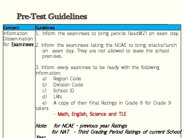 Pre-Test Guidelines Concern Guidelines Information 1. Inform the examinees to bring pencils (lead#2) on