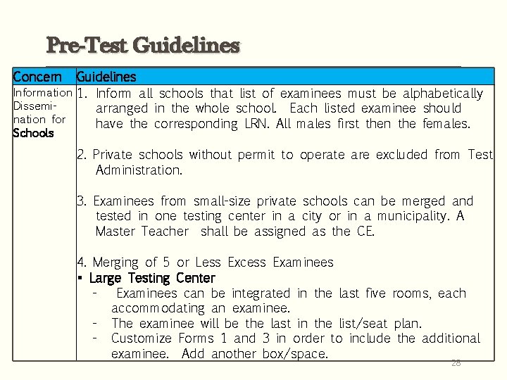 Pre-Test Guidelines Concern Guidelines Information 1. Inform all schools that list of examinees must