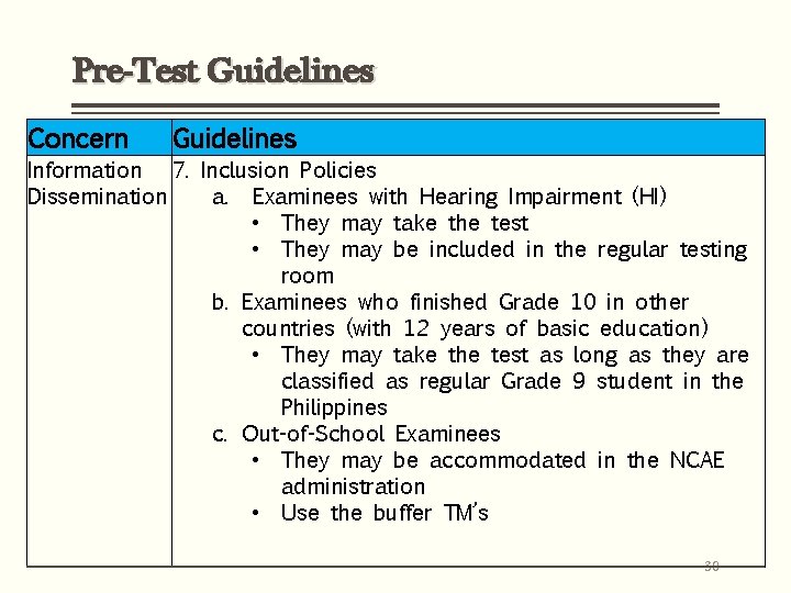 Pre-Test Guidelines Concern Guidelines Information 7. Inclusion Policies Dissemination a. Examinees with Hearing Impairment