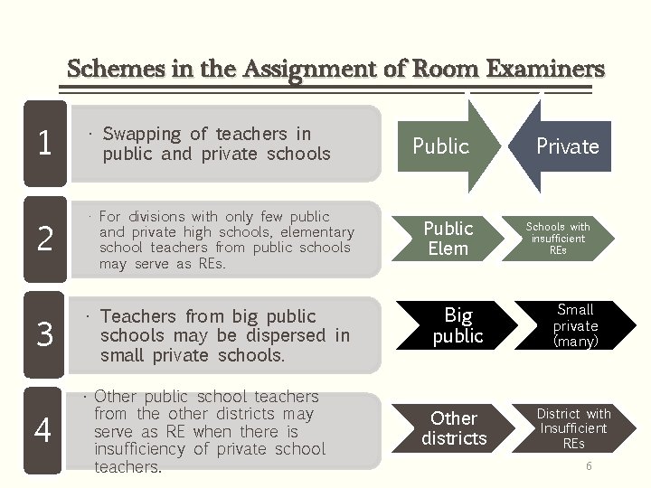 Schemes in the Assignment of Room Examiners 1 • Swapping of teachers in public