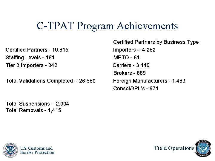 C-TPAT Program Achievements Certified Partners - 10, 815 Staffing Levels - 161 Tier 3 C-TPAT Program Achievements Certified Partners - 10, 815 Staffing Levels - 161 Tier 3