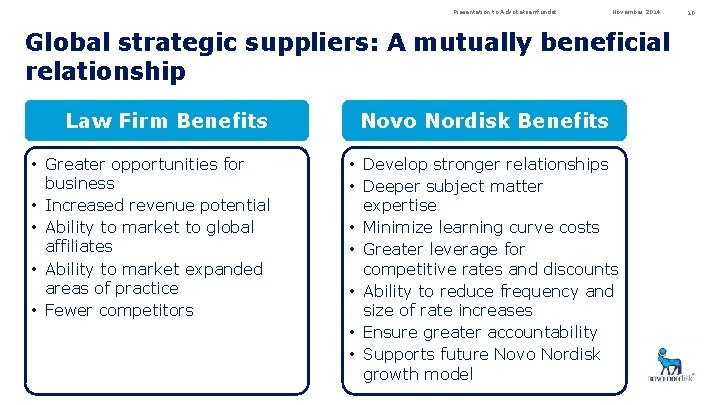 Presentation to Advokatsamfundet November 2014 Global strategic suppliers: A mutually beneficial relationship Law Firm