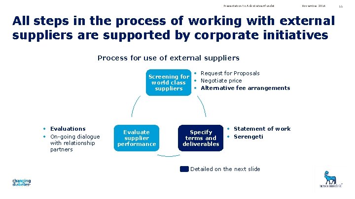 Presentation to Advokatsamfundet November 2014 All steps in the process of working with external