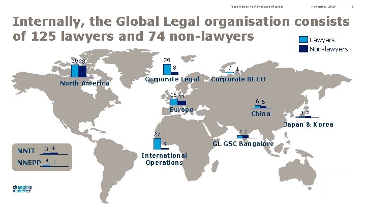 Presentation to Advokatsamfundet November 2014 Internally, the Global Legal organisation consists of 125 lawyers