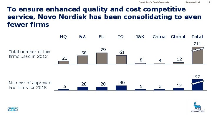 Presentation to Advokatsamfundet November 2014 To ensure enhanced quality and cost competitive service, Novo