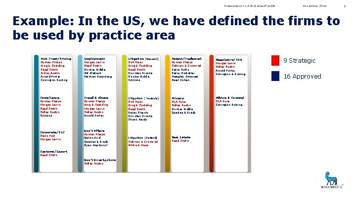 Presentation to Advokatsamfundet November 2014 Example: In the US, we have defined the firms