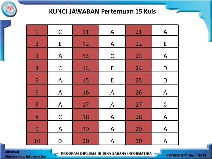 KUNCI JAWABAN Pertemuan 15 Kuis 1 C 11 A 2 E 12 A 22