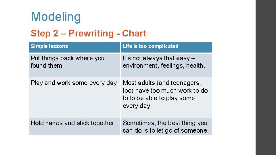 Modeling Step 2 – Prewriting - Chart Simple lessons Life is too complicated Put Modeling Step 2 – Prewriting - Chart Simple lessons Life is too complicated Put