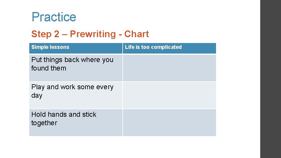 Practice Step 2 – Prewriting - Chart Simple lessons Put things back where you Practice Step 2 – Prewriting - Chart Simple lessons Put things back where you
