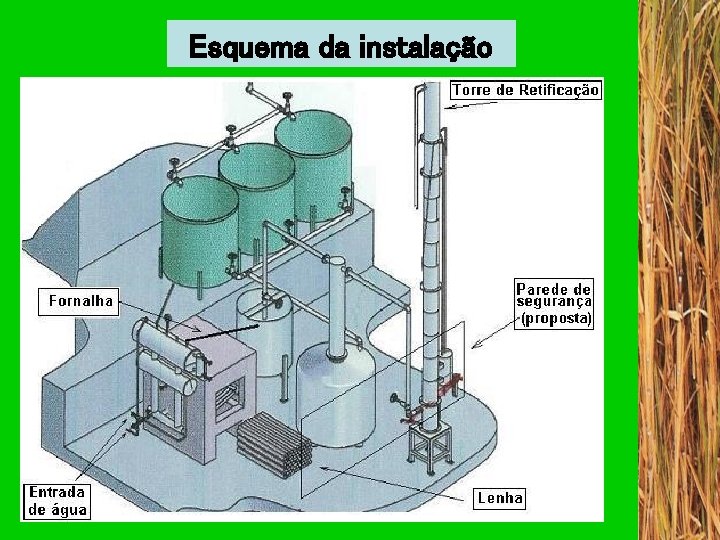 Esquema da instalação 