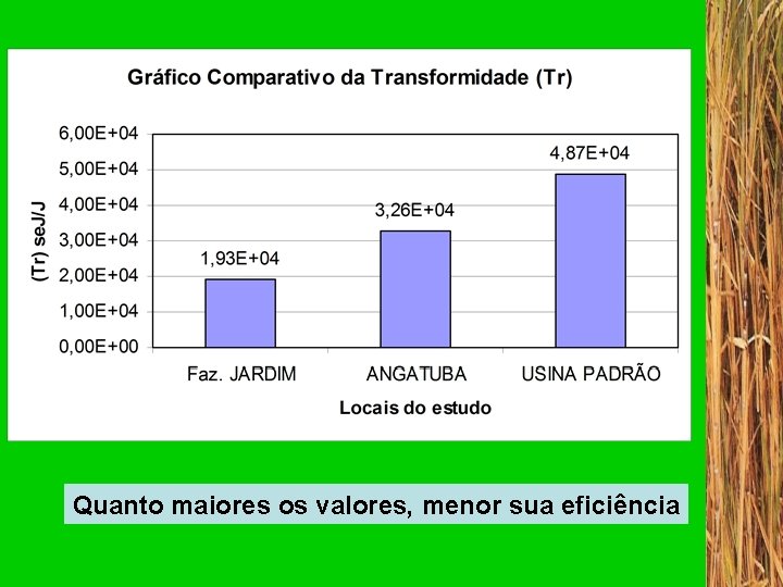 Quanto maiores os valores, menor sua eficiência 