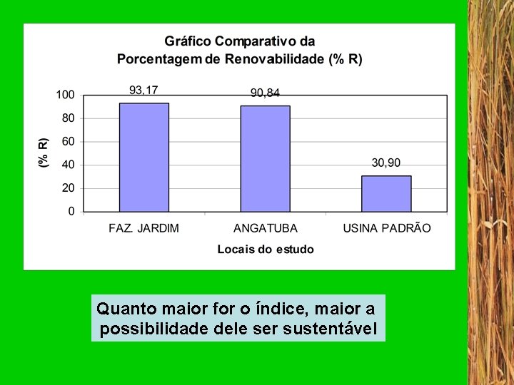 Quanto maior for o índice, maior a possibilidade dele ser sustentável 