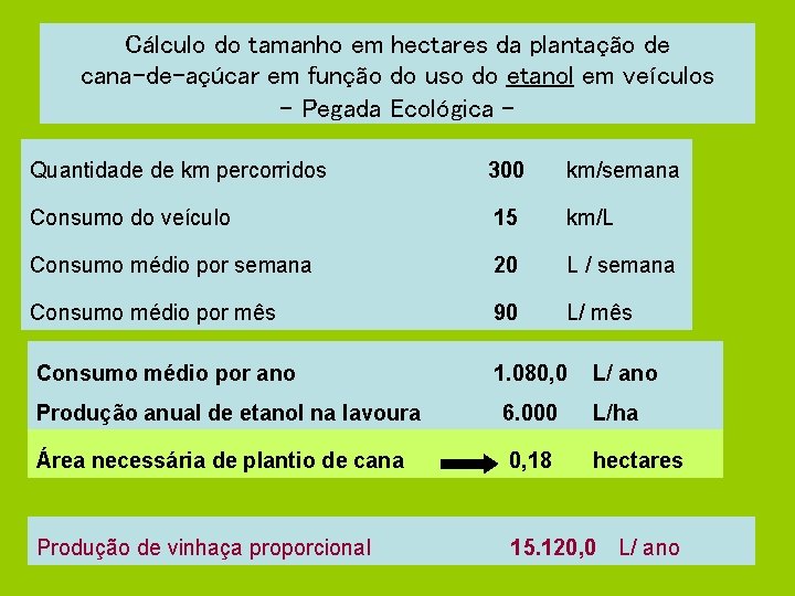 Cálculo do tamanho em hectares da plantação de cana-de-açúcar em função do uso do