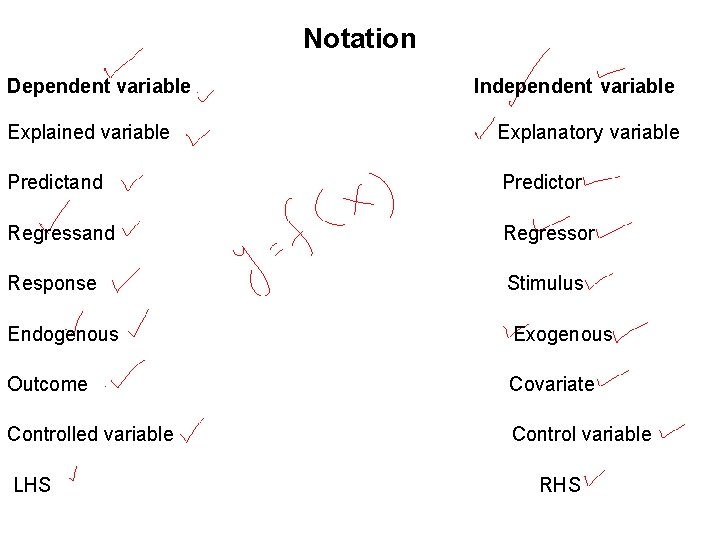 Notation Dependent variable Independent variable Explained variable Explanatory variable Predictand Predictor Regressand Regressor Response