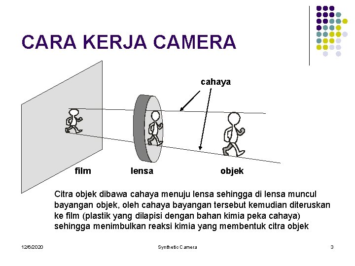 CARA KERJA CAMERA cahaya film lensa objek Citra objek dibawa cahaya menuju lensa sehingga