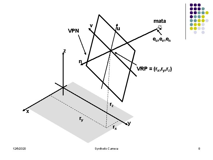 mata v VPN u eu, ev, en z n VRP = (rx, ry, rz)
